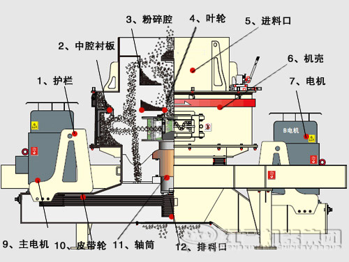 鵝卵石制沙機結(jié)構(gòu)優(yōu)勢有哪些？
