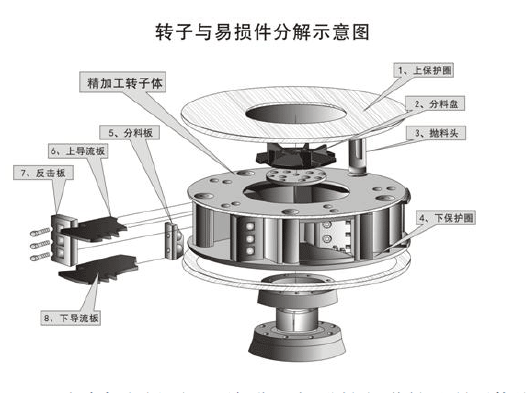 鵝卵石制沙機結(jié)構(gòu)優(yōu)勢有哪些？