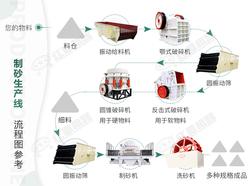 河卵石制沙劃算嗎？河卵石制沙機出來的沙商混站能用嗎？