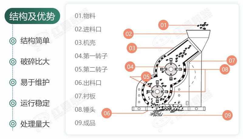 雙級(jí)無(wú)篩底破碎機(jī)能制沙嗎？有哪些廠家可供選擇
