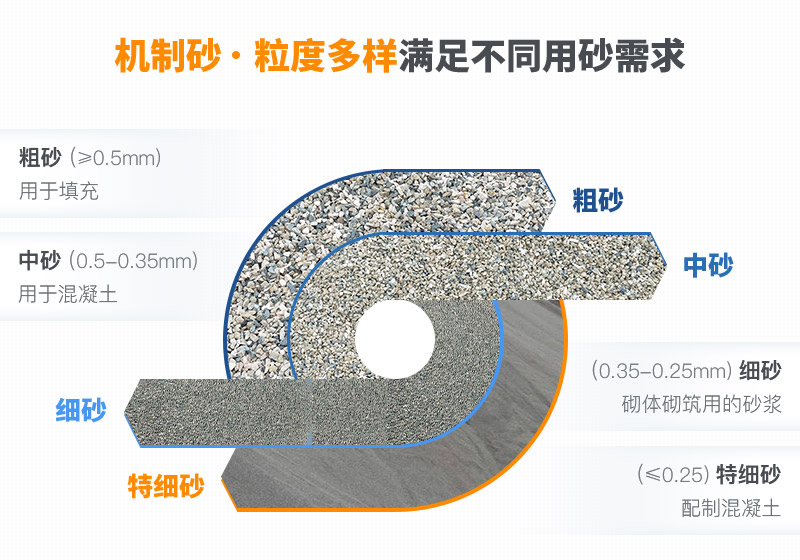 機(jī)制砂和河沙拌制混凝土哪個(gè)好？哪款設(shè)備制砂效果好？