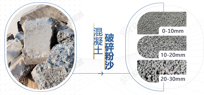 混凝土再生料粉碎機設備型號，多少錢一臺？