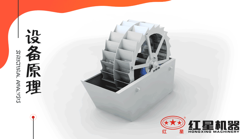 小型洗沙子機(jī)器有哪幾種，什么價(jià)格，洗砂視頻有嗎