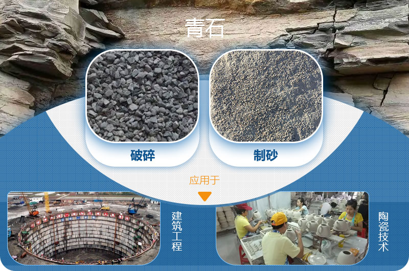 請問，青石能制沙子嗎，制砂設(shè)備有哪些？一方青石出多少砂