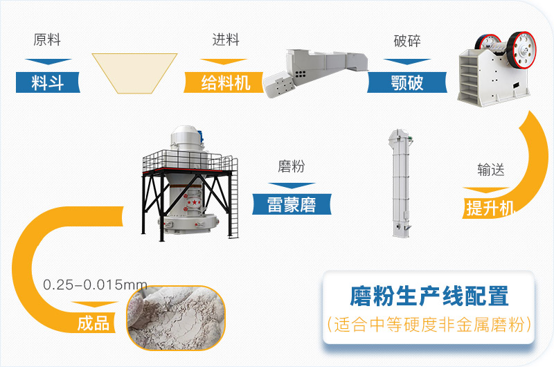 粉煤灰磨粉生產(chǎn)線一套設(shè)備價格多少，附現(xiàn)場案例
